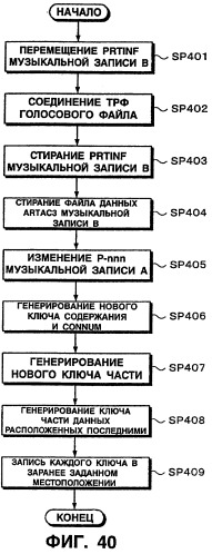 Устройство и способ редактирования (патент 2252448)