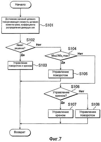 Приводное устройство транспортного средства (патент 2421354)