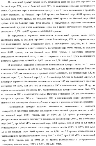 Способы получения неочищенного продукта и водородсодержащего газа (патент 2379331)