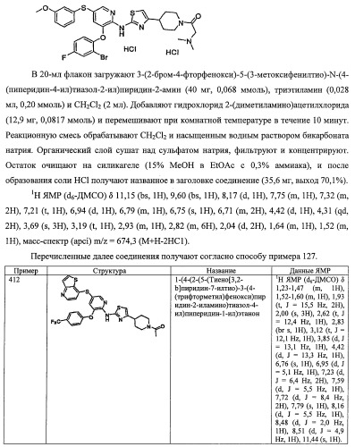 Активаторы глюкокиназы (патент 2457207)