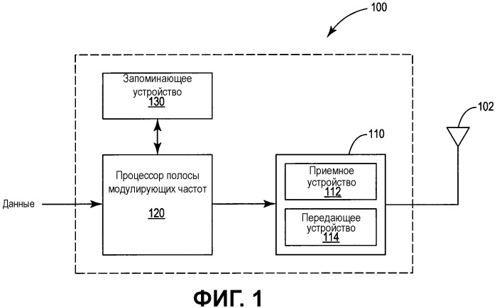 Выбор настроек повторной передачи для harq в сетях wcdma и lte (патент 2501171)