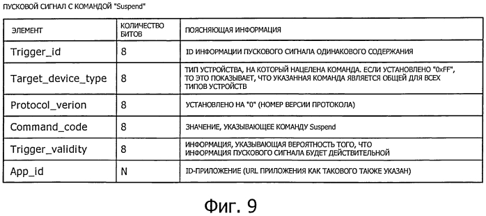 Устройство приема и способ приема (патент 2564396)