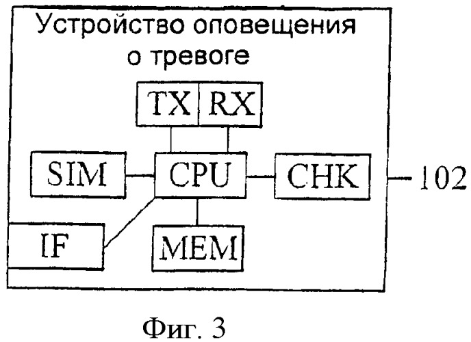 Устройство, способ и система для улучшения надежности передачи тревоги в системе сигнализации (патент 2419161)