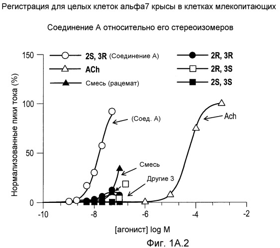 (2s,3r)-n-(2-((3-пиридинил)метил)-1-азабицикло[2.2.2]окт-3-ил)бензофуран-2-карбоксамид, новые солевые формы и способы их применения (патент 2476220)