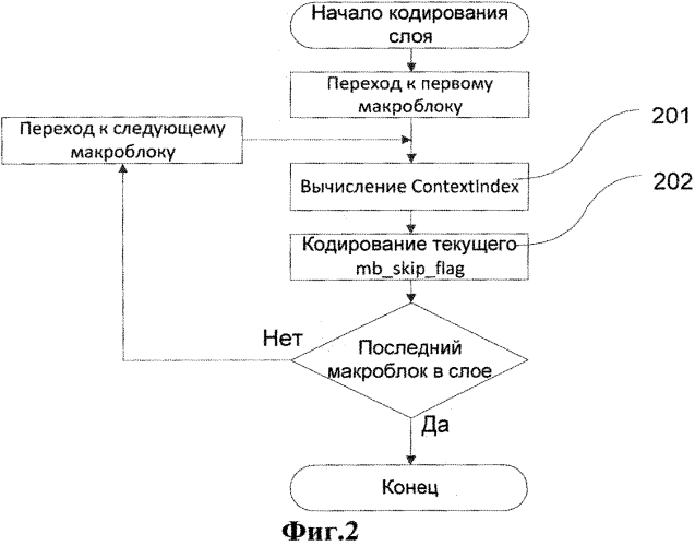 Контекстно-адаптивное энтропийное кодирование с использованием кодирования серий высоковероятных символов (патент 2573210)