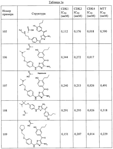 Диаминотиазолы, обладающие свойствами ингибитора циклин-зависимой киназы 4 (патент 2311414)