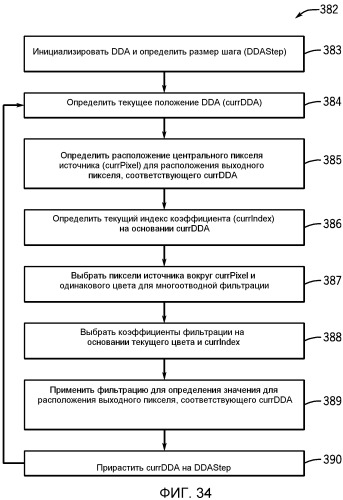 Способ и система обработки изображений со сдвоенным датчиком изображений (патент 2530009)