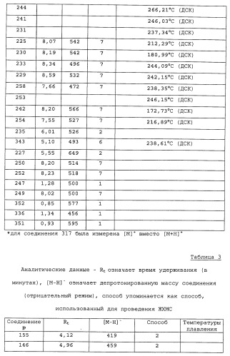 Производные пиперидина/пиперазина (патент 2470017)