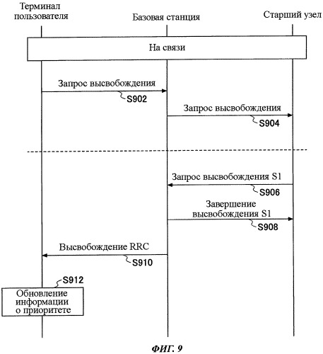 Терминал пользователя и система радиосвязи (патент 2471312)