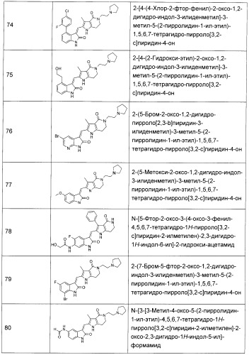 Производные пирроло[3,2-c]пиридин-4-он 2-индолинона в качестве ингибиторов протеинкиназы (патент 2410387)