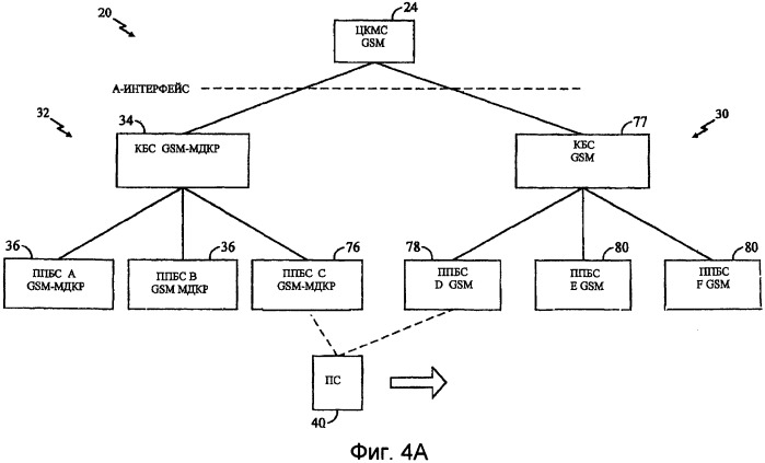 Синхронизация базовой станции для передачи обслуживания в гибридной сети gsm/мдкр (патент 2520576)