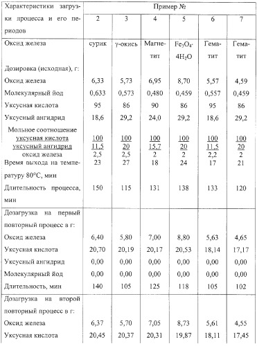 Способ получения ацетата железа (ii) (патент 2259994)