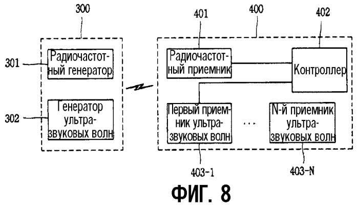 Устройство и способ вызова мобильного робота (патент 2289145)