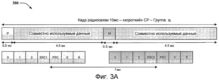 Быстрый поиск сотовой ячейки (патент 2433530)