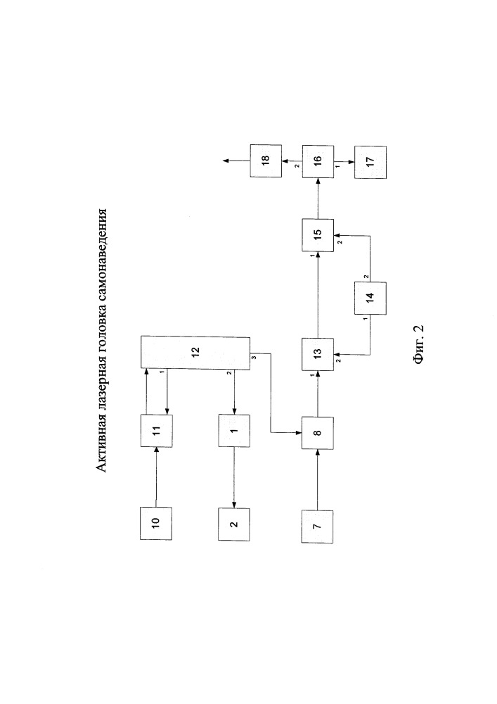 Активная лазерная головка самонаведения (патент 2650789)