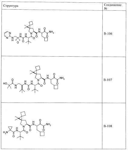 Ингибиторы hcv/вич и их применение (патент 2448976)