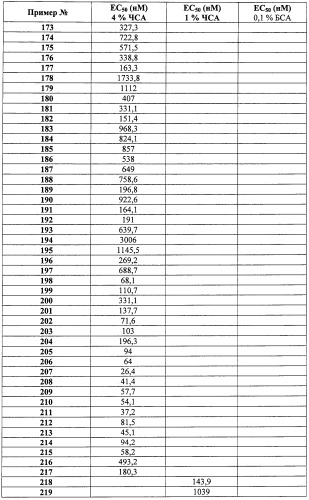 Производные феноксихроманкарбоновой кислоты, замещенные в 6-ом положении (патент 2507200)