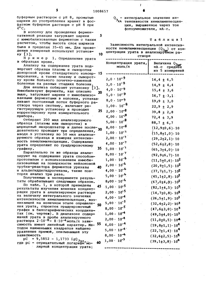 Способ определения урата в плазме и сыворотке крови (патент 1008657)