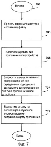 Система и способ для обеспечения множественных воспроизведений содержания документов (патент 2322687)