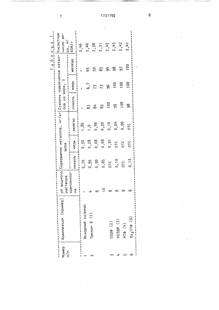 Способ очистки гидрированного жира от металлов (патент 1731792)