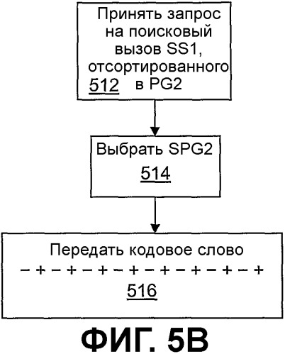 Способы назначения кодовых слов для быстрого поискового вызова в телекоммуникационных системах (патент 2506721)