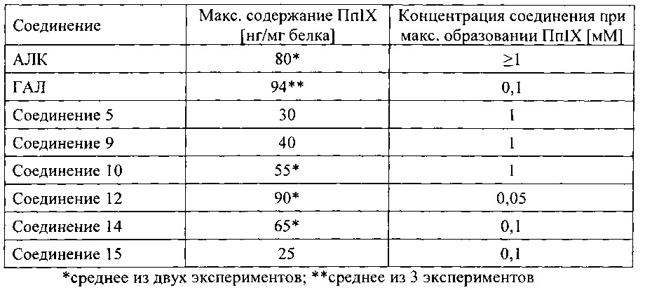 Соединения (патент 2635563)