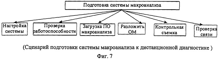 Способ микроскопического исследования образца (патент 2318201)