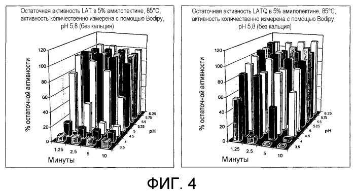 Варианты альфа-амилазы bacillus licheniformis с повышенной термостабильностью и/или сниженной кальциевой зависимостью (патент 2469087)