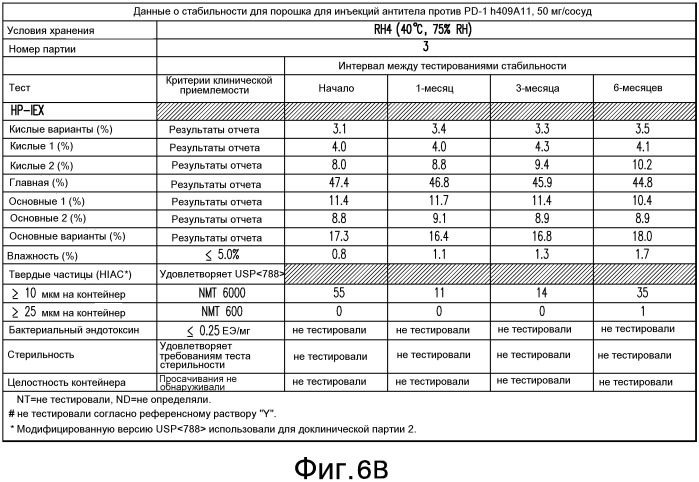 Стабильные составы антител против рецептора программируемой смерти pd-1 человека и относящиеся к ним способы лечения (патент 2563346)