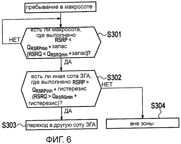 Способ выбора соты и мобильная станция (патент 2491792)