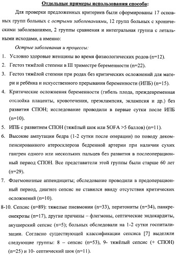 Способ диагностики и прогноза системного воспаления с верификацией фаз и стадий (патент 2335771)