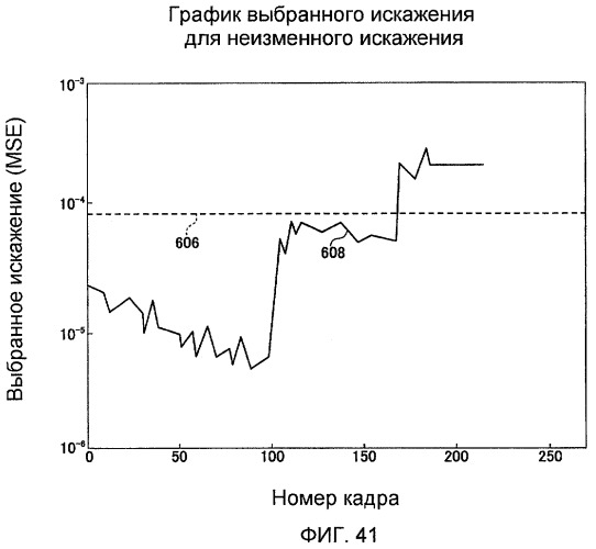 Способы и системы для модуляции фоновой подсветки с обнаружением смены плана (патент 2435231)