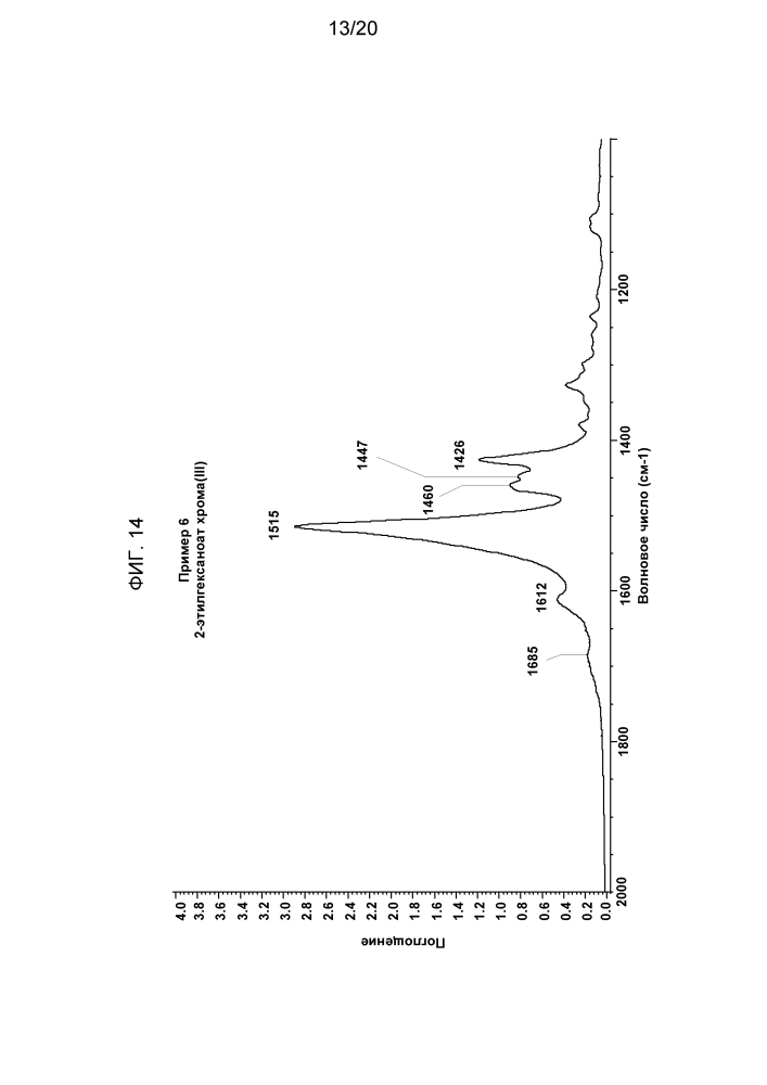 Получение карбоксилатов переходных металлов (патент 2629943)