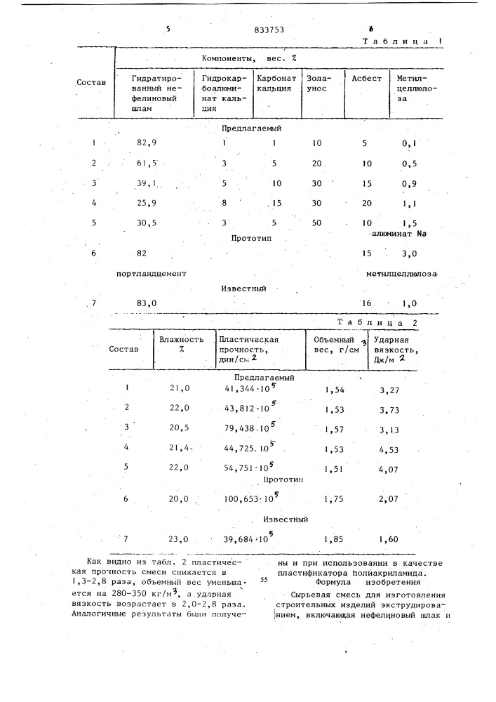 Сырьевая смесь для изготовлениястроительных изделий экструдирова-нием (патент 833753)