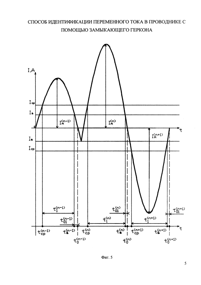 Способ идентификации переменного тока в проводнике с помощью замыкающего геркона (патент 2618795)