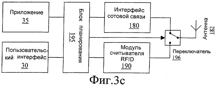 Способ, модуль, терминал и система, обеспечивающие согласованную работу подсистемы радиочастотной идентификации и подсистемы беспроводной связи (патент 2409896)