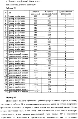 Способ непрерывной разливки стали (патент 2505377)