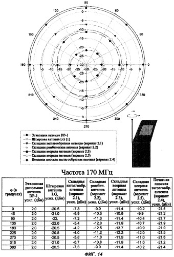 Антенна для наземного цифрового мультимедийного вещания и мобильный коммуникационный терминал, содержащий такую антенну (патент 2331146)