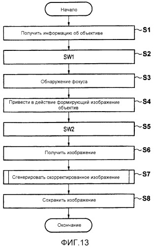 Устройство захвата изображения (патент 2548050)