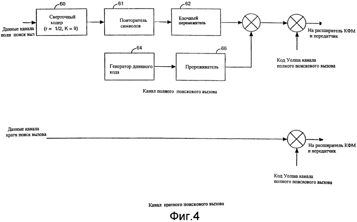 Способ поискового вызова беспроводного терминала в беспроводной телекоммуникационной системе (патент 2460238)