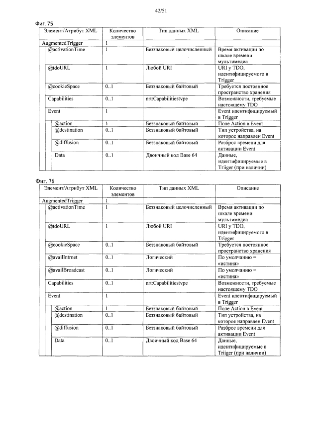 Устройство и способ для обработки интерактивной услуги (патент 2594295)