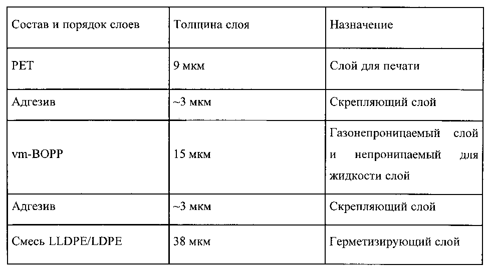 Эластичные материалы для эластичных контейнеров (патент 2599746)