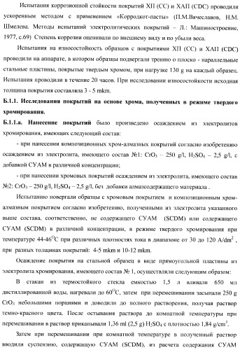 Композиционное металл-алмазное покрытие, способ его получения, электролит, алмазосодержащая добавка электролита и способ ее получения (патент 2404294)