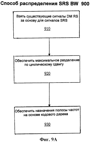 Конфигурирование опорного зондирующего сигнала (патент 2449480)