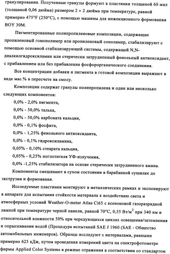 Синергетическая комбинация поглотителя уф-излучения (патент 2337113)