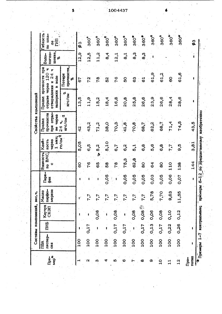 Клеевая композиция (патент 1004437)