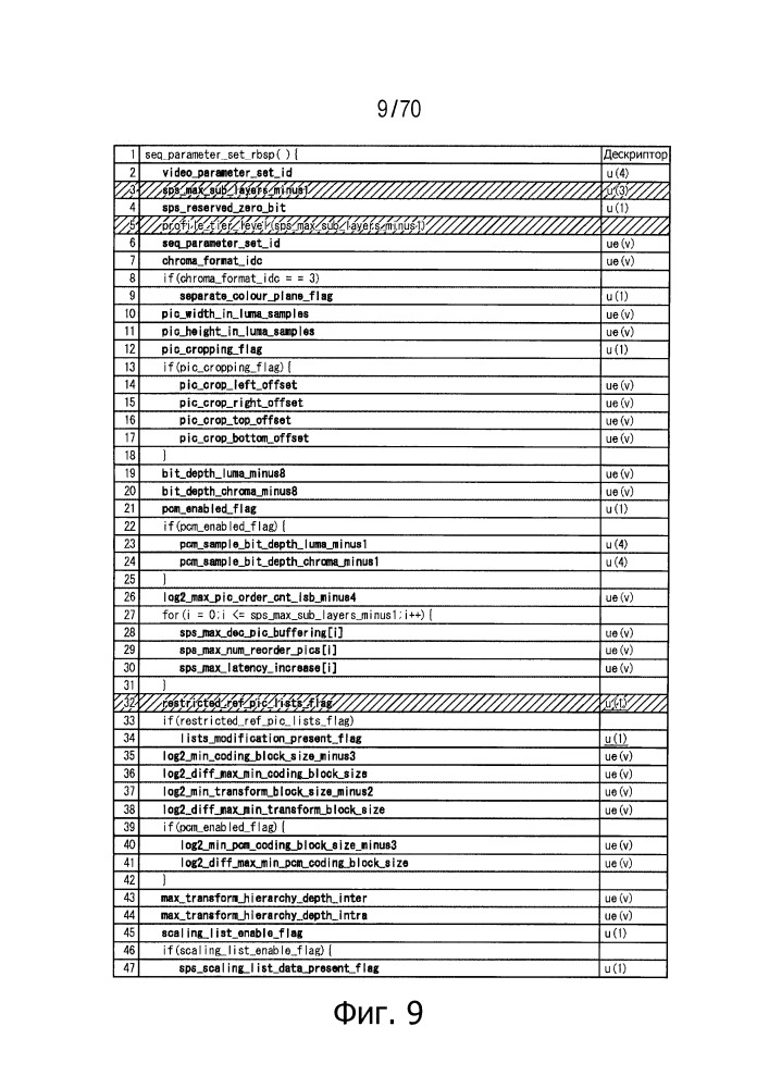 Устройство обработки изображений и способ (патент 2663341)