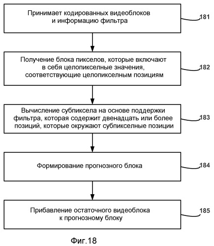 Технологии прогнозирования для интерполяции при кодировании видео (патент 2479941)