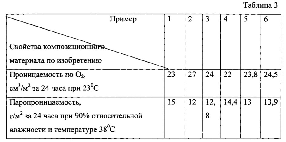 Полимерная композиция (патент 2622413)