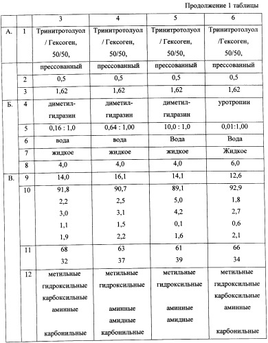 Алмаз-углеродный материал и способ его получения (патент 2359902)